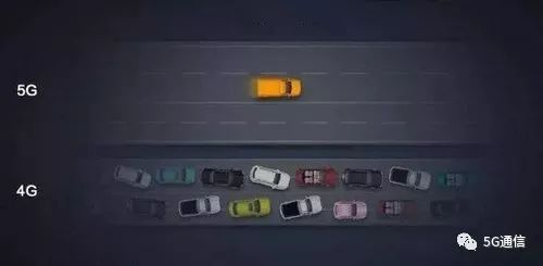 5G除了快,多出的“1G”還有這4點優勢 5G除了快,多出的“1G”還有這4點優勢