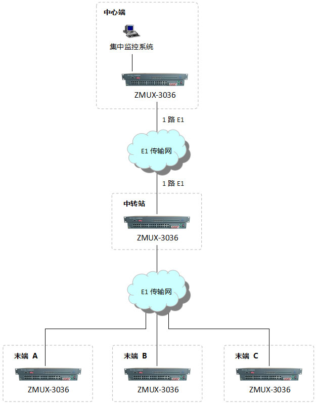 鏈形應(yīng)用圖 鏈形應(yīng)用圖